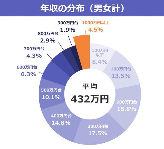 日本东京收入（日本东京收入人民币）-图3