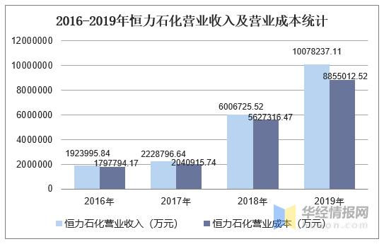 广州石化收入（广州石化工资）-图2