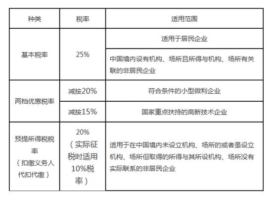 企业外收入税率（企业外收入税率怎么算）-图1