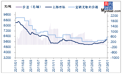 宝钢气体收入（宝钢气体营收）-图3