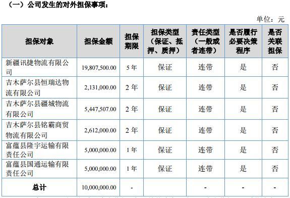 恒昌公司收入（恒昌主营业务）-图2