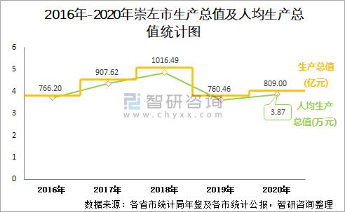 崇左财政收入2016（崇左财政收入）-图2