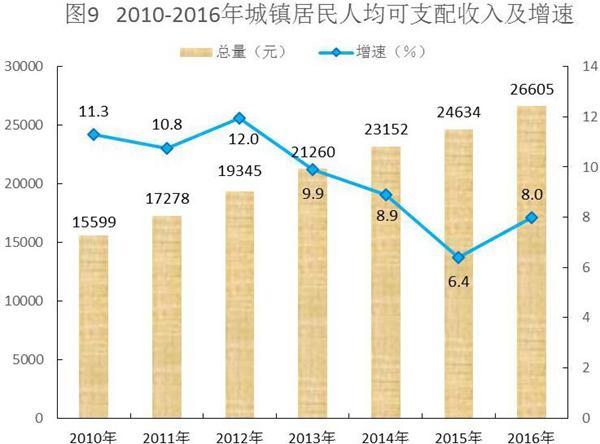 崇左财政收入2016（崇左财政收入）-图1