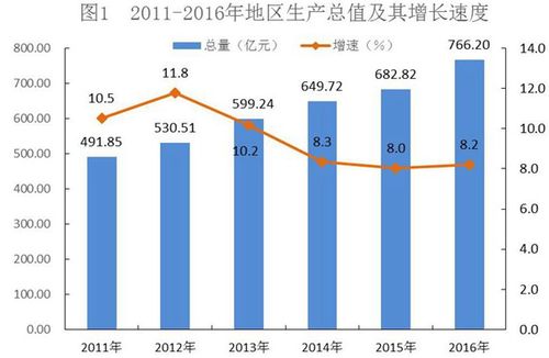 崇左财政收入2016（崇左财政收入）-图3