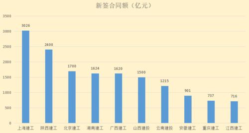 陕西建工收入（陕西建工集团2019年产值）-图3