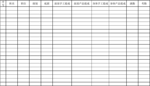 美容学徒的收入（美容学徒工资大概多少）-图1