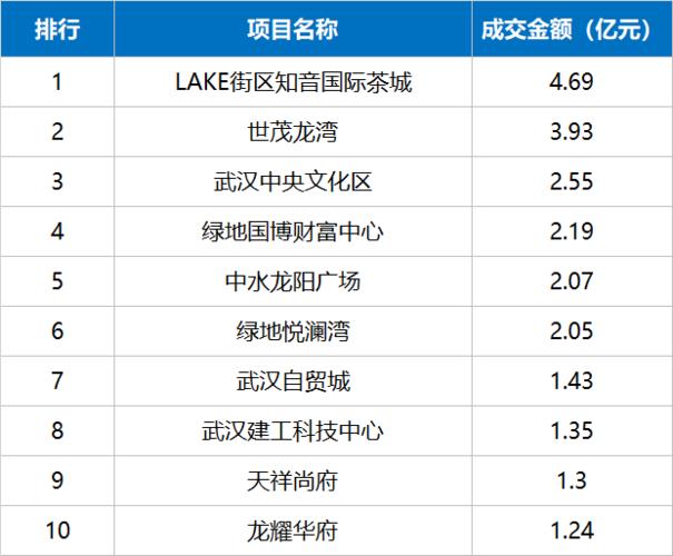 武汉地产集团收入待遇（武汉地产集团工资待遇）-图1