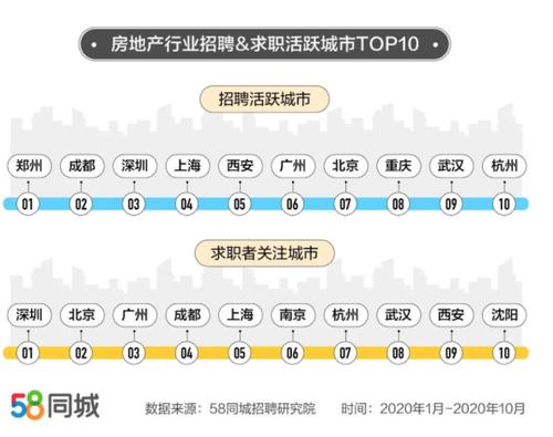 武汉地产集团收入待遇（武汉地产集团工资待遇）-图3