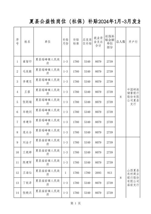 蒙自财政收入2016（蒙自财政局官网）-图1