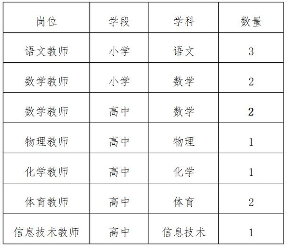 合肥小学教师收入（合肥小学教师收入30万）-图3