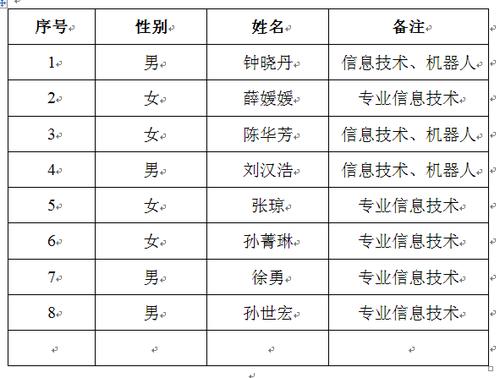 合肥小学教师收入（合肥小学教师收入30万）-图2