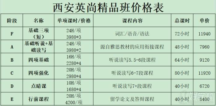 西安雅思老师收入（西安雅思培训排名）-图1