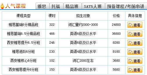 西安雅思老师收入（西安雅思培训排名）-图2