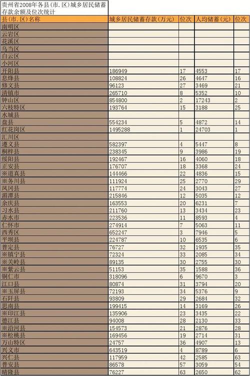 正安县2016财政收入（正安县2019年gdp）-图2