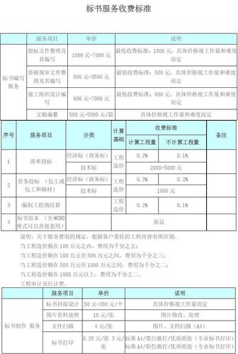 标书收入的处理（收标书费的账务处理）-图1