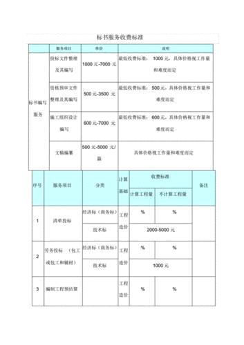 标书收入的处理（收标书费的账务处理）-图2