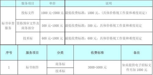 标书收入的处理（收标书费的账务处理）-图3