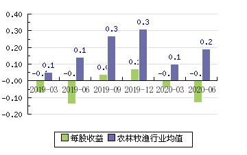 中水北方收入（中水北方一般职工年收入大概多少）-图2