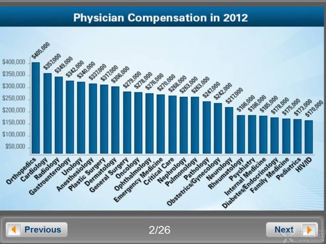 医师收入（美国住院医师收入）-图2