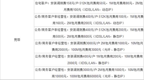 郑州联通职工收入（河南联通员工待遇）-图2