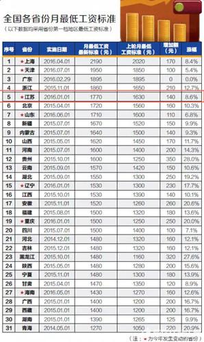 南京低收入标准（南京市中低收入标准）-图1