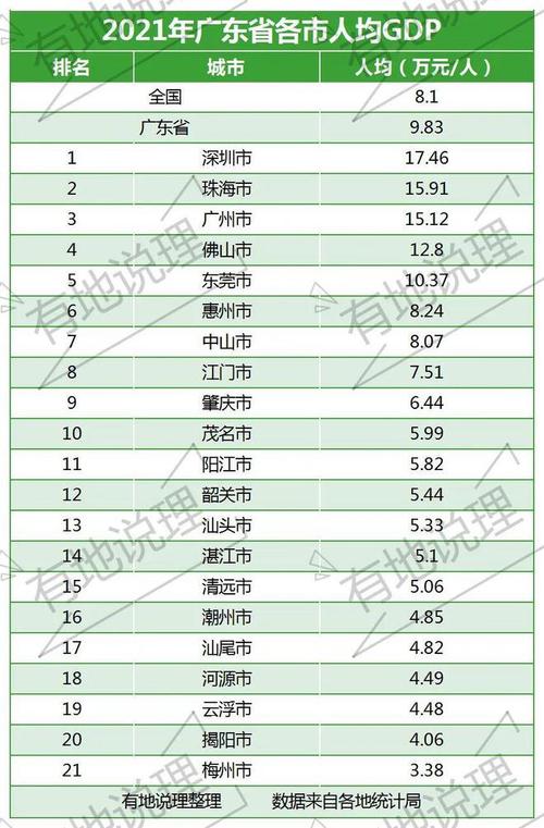 广东各市收入排名（广东省平均收入城市gdp排名）-图3