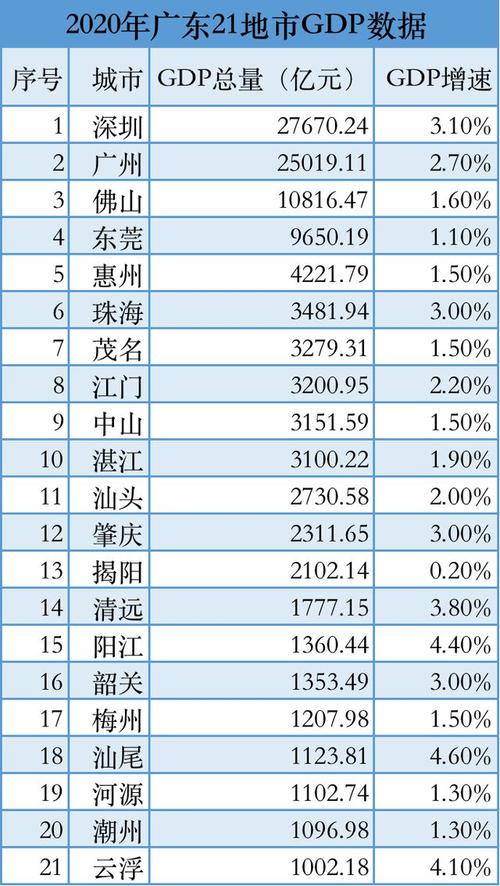 广东各市收入排名（广东省平均收入城市gdp排名）-图2