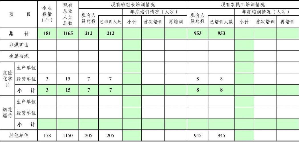 培训人数培训收入（培训人数是什么意思）-图2