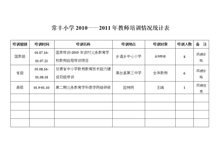 培训人数培训收入（培训人数是什么意思）-图3