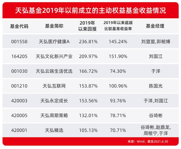 天弘基金收入（天弘基金收入高吗）-图2