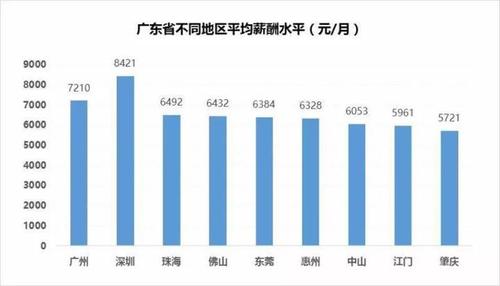 江门收入多少（江门收入水平）-图3