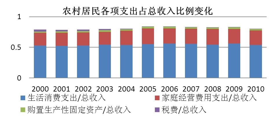 2016收入分配（2019我国收入分配现状）-图1