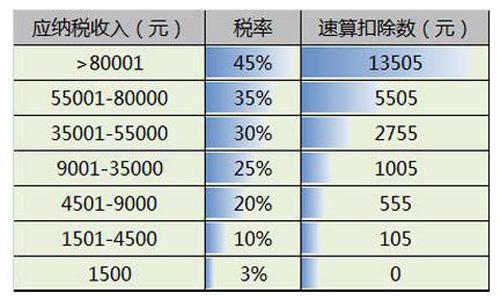 常州月收入一万（在常州月薪10000怎么样）-图3