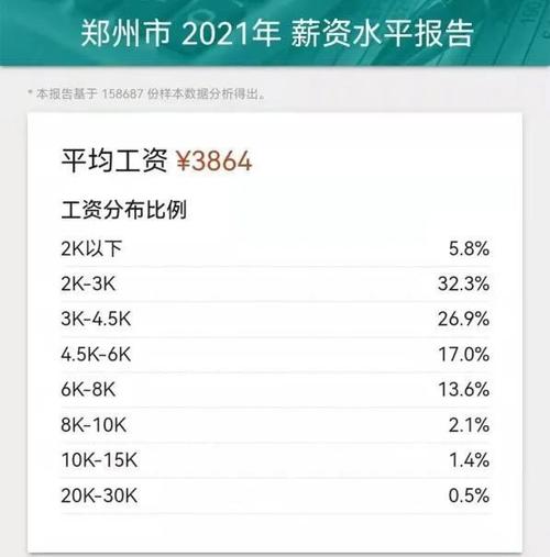 郑州薪金收入（郑州2021工资水平）-图1