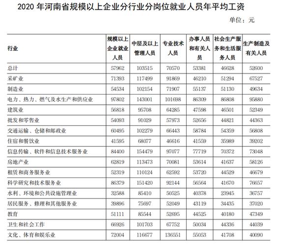 郑州薪金收入（郑州2021工资水平）-图3