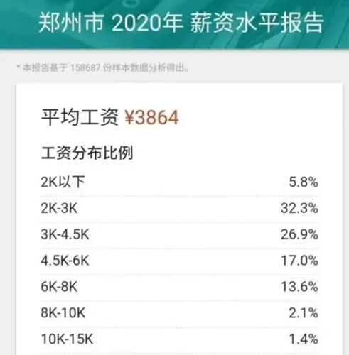 郑州薪金收入（郑州2021工资水平）-图2