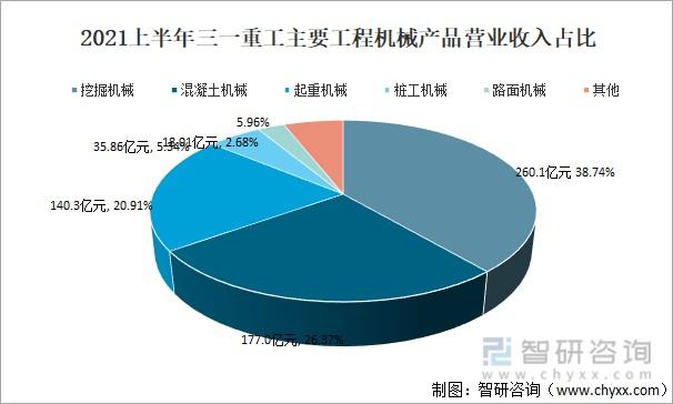 机械电子工程收入（机械电子工程收入来源）-图3