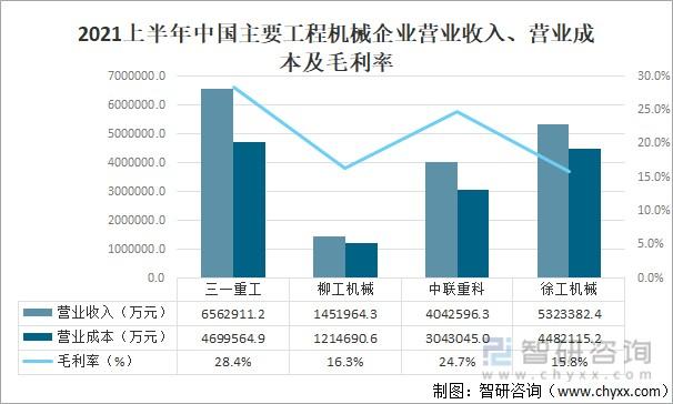 机械电子工程收入（机械电子工程收入来源）-图2