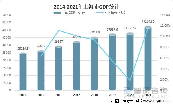 广告销售收入上海（2021年广告收入）-图1