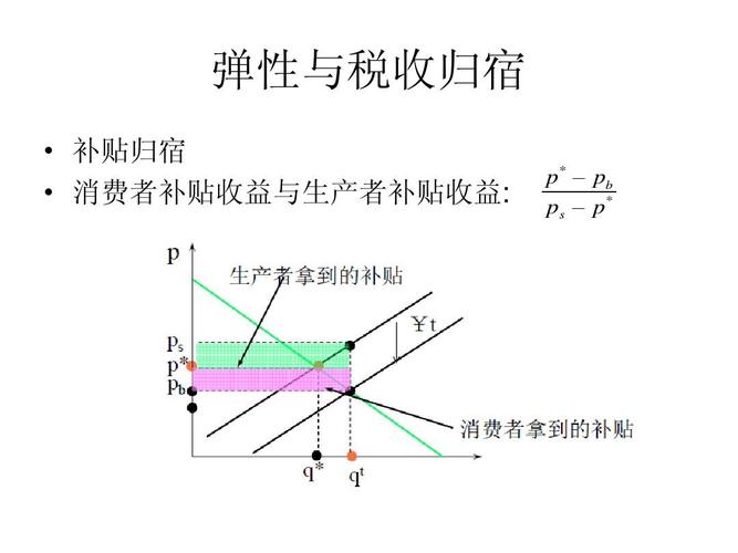 关于进口收入弹性（国际收支弹性论假定进出口商品）-图2