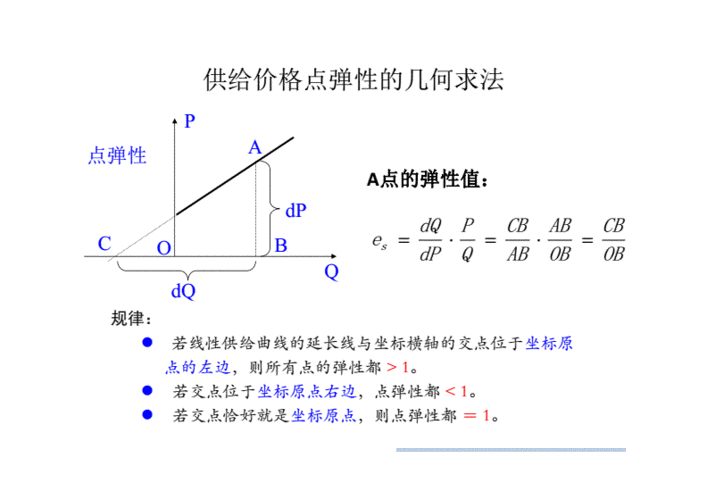 关于进口收入弹性（国际收支弹性论假定进出口商品）-图3