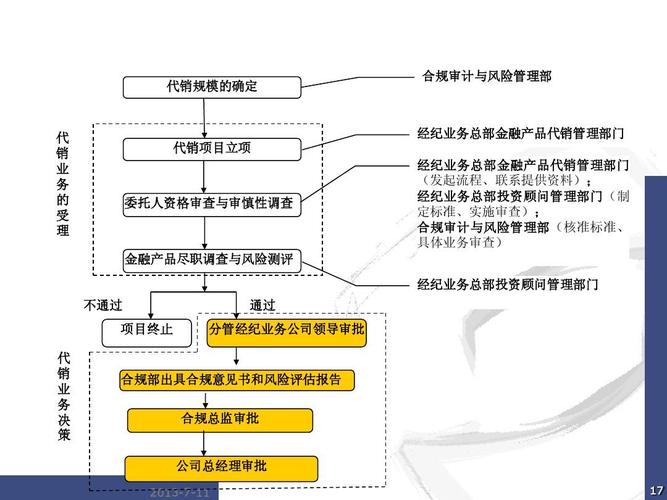 深圳金融产品经理收入（金融类产品经理）-图2