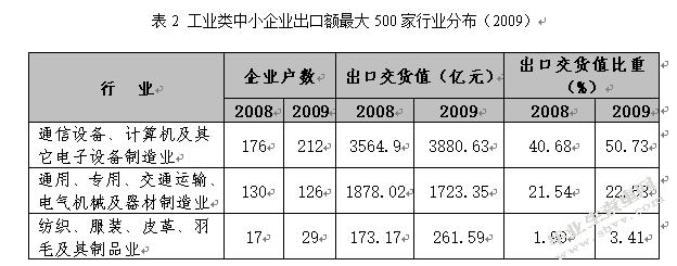 进出口银行分行收入（进出口银行分行级别）-图1