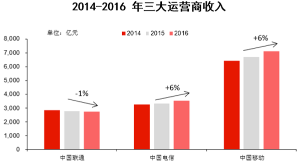 运营收入及分成（运营收入包括哪些）-图3