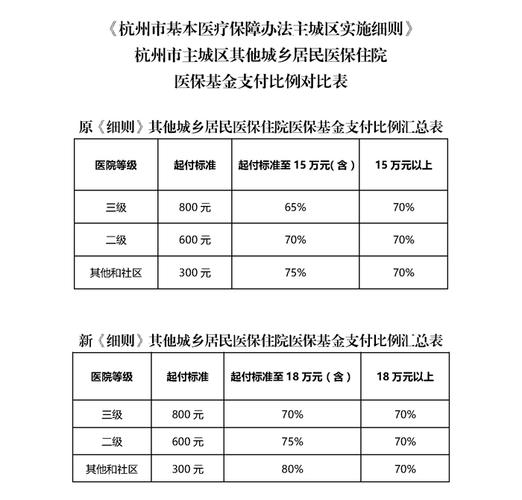 药店社保收入多少（药店社保收入多少钱）-图2