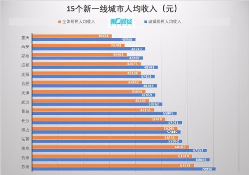 新环境收入（新环境一个月收入多少）-图1