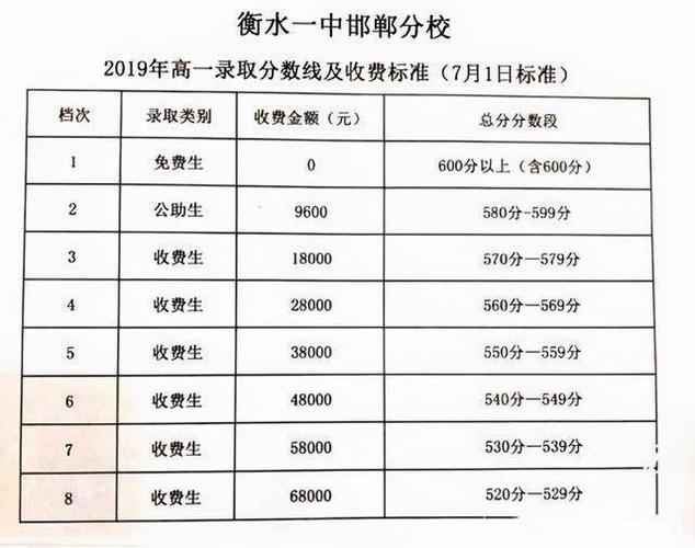 衡水中学收入（衡水中学一年赚多少钱）-图1