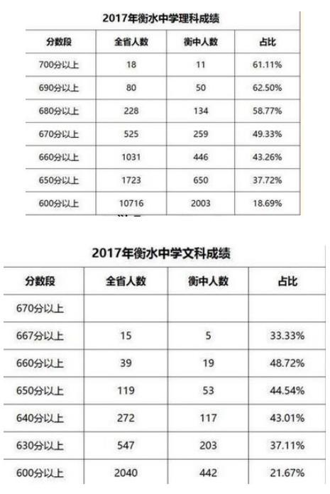 衡水中学收入（衡水中学一年赚多少钱）-图2