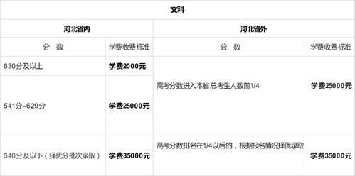 衡水中学收入（衡水中学一年赚多少钱）-图3