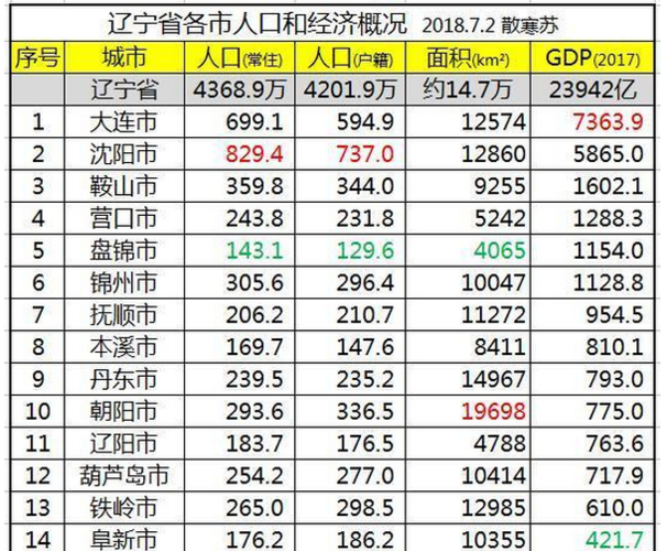 辽宁平均收入2017（辽宁人平均收入）-图2